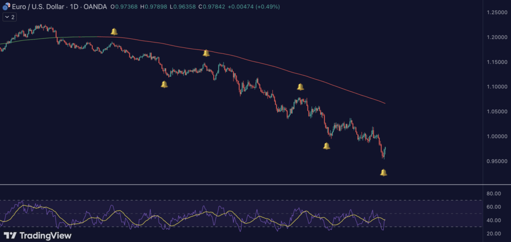 TradingView Alerts