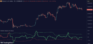 Volatility Impulse