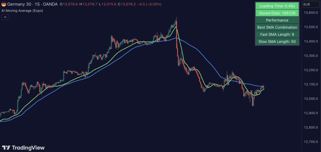 Machine Learning & Optimization Moving Average
