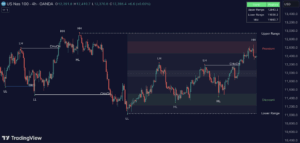 Free Smart Money Concept