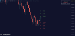 Breakout Probability