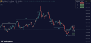 Smart Money Concept