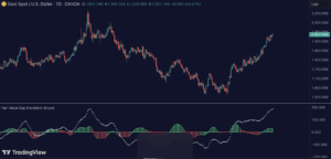 Fair Value Gap Oscillator