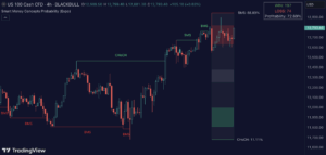 Smart Money Concept Probability
