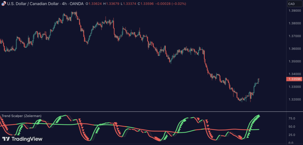 Trend Scalper