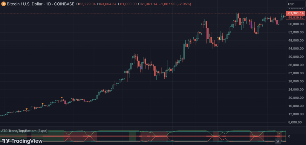 ATR Trend & ATR Top/Bottom