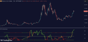Breakout, Trend, Scalping