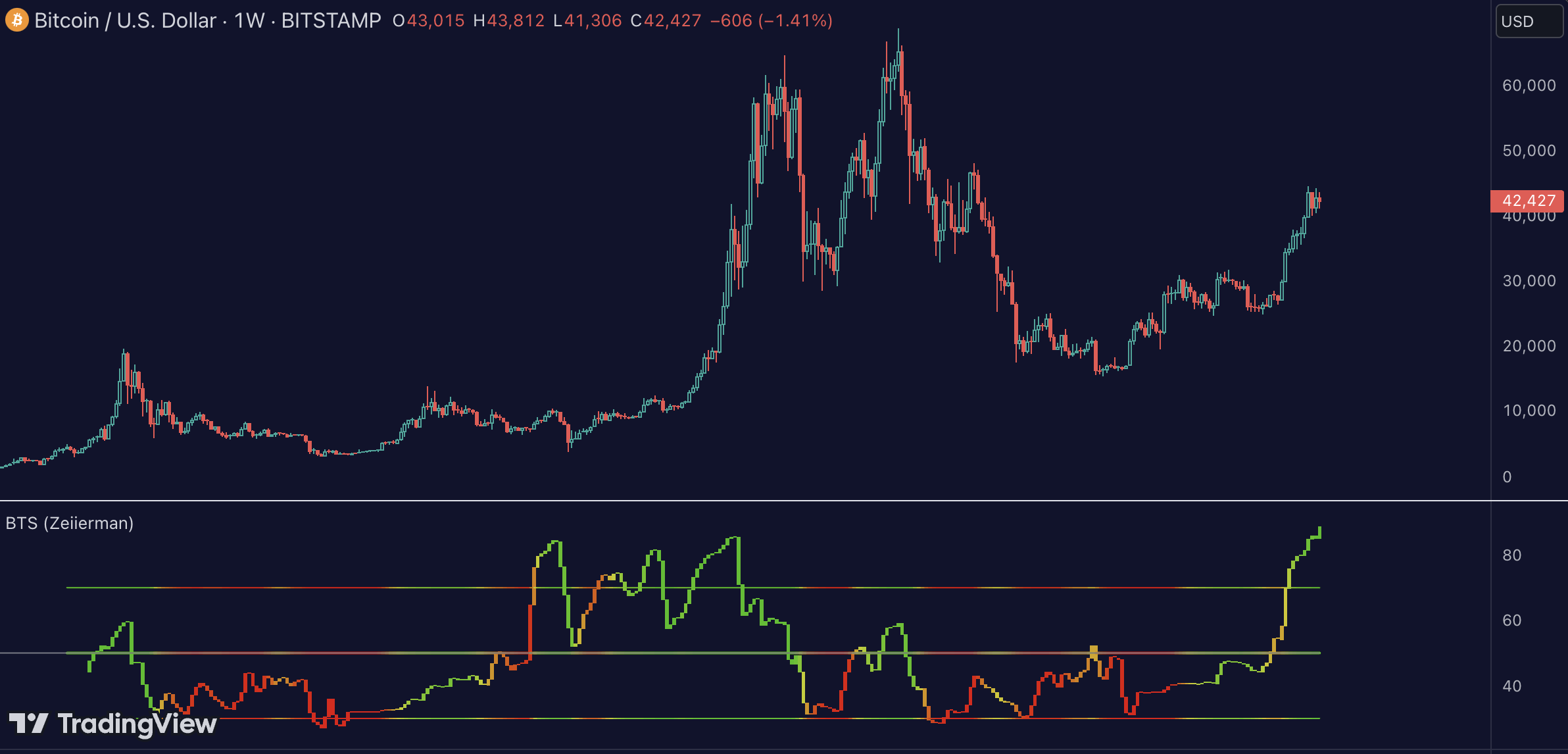 Breakout, Trend, Scalping - Zeiierman