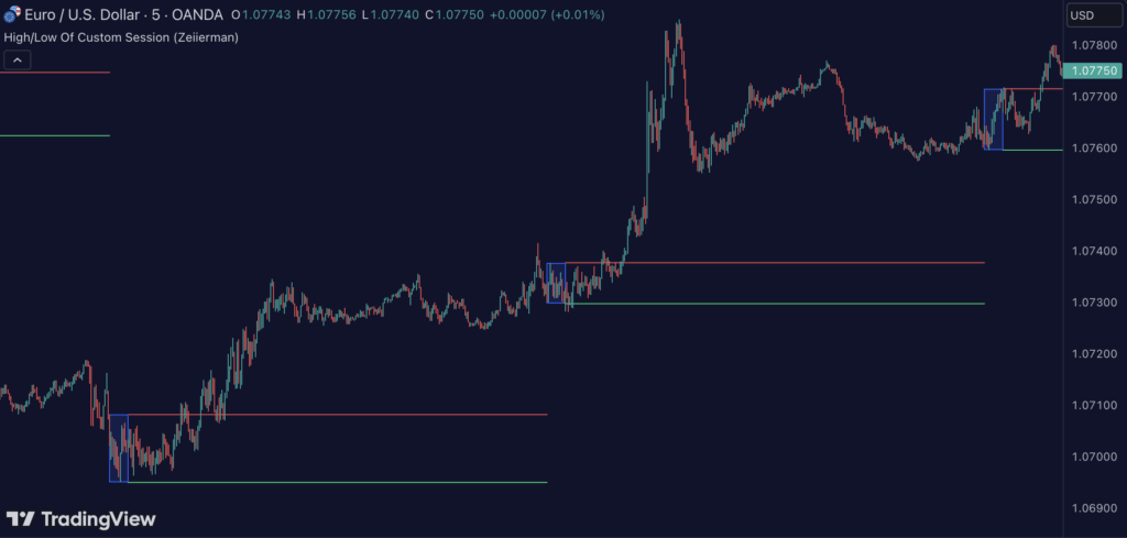 High & Low Of Custom Session – OpeningRange Breakout