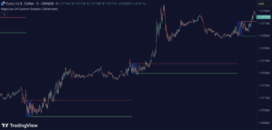 High & Low Of Custom Session – OpeningRange Breakout