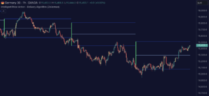 Intelligent Price Action – Movement Up