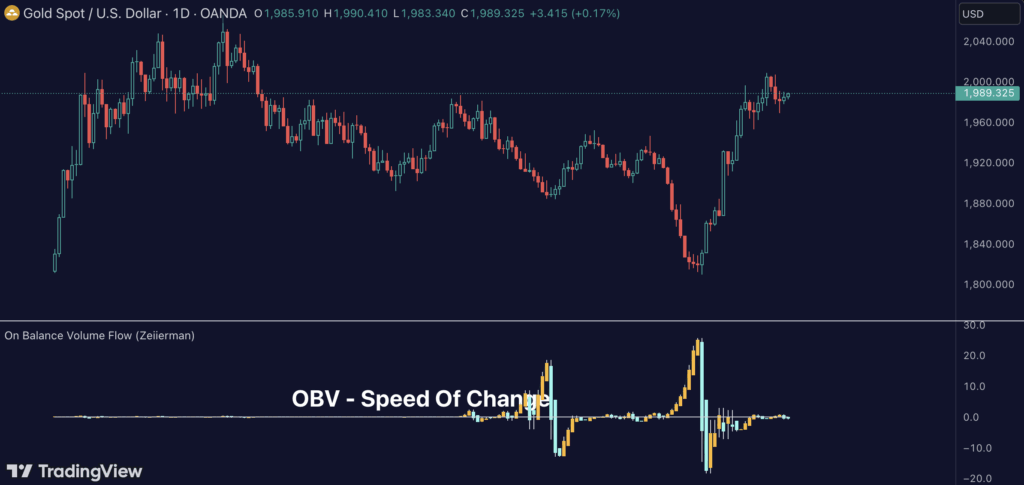 On Balance Volume Flow