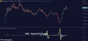 On Balance Volume Flow