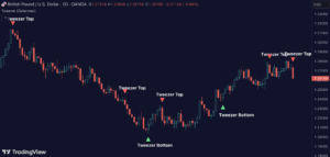Tweezer Top/Bottom Pattern