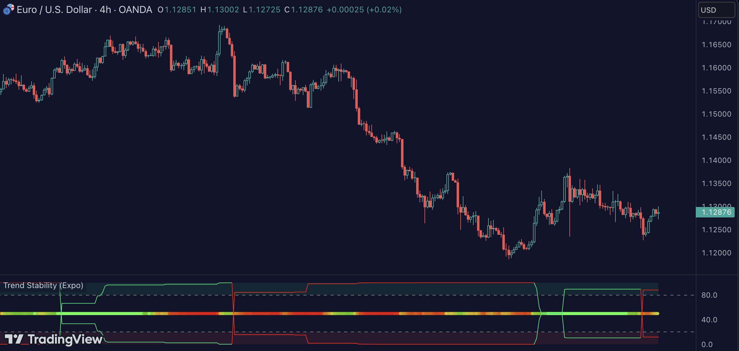 TREND STABILITY intelligence overview