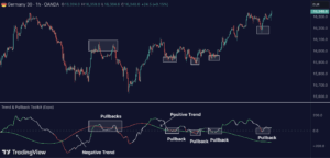 Trend & Pullback Toolkit