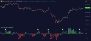 Trend Oscillator
