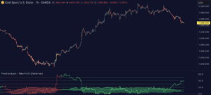 Trend Analysis – Take Profit