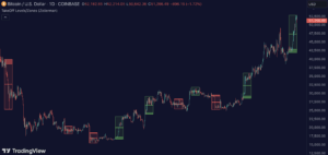 TakeOff Levels/Zones