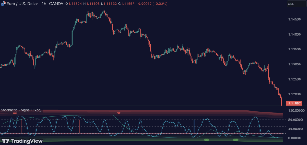 Stochastic Signal