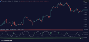 Stochastic, MACD – Signal