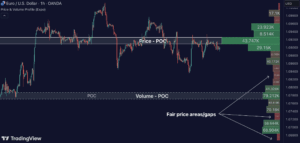 Price & Volume Profile
