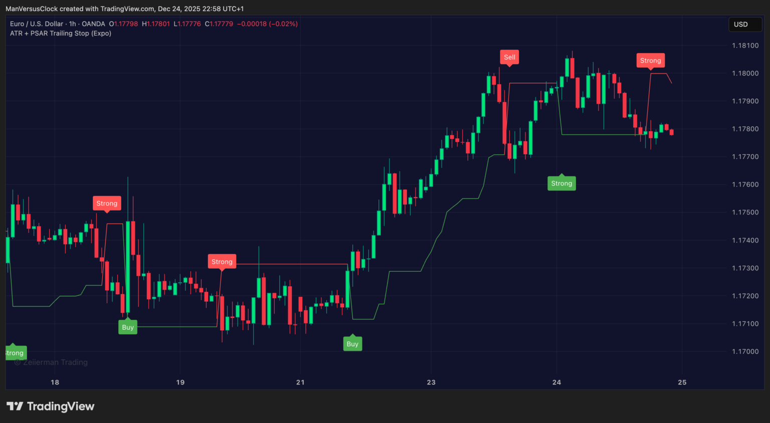 ATR PSAR Trailing Stop Zeiierman Buy Sell Indicator on TradingView