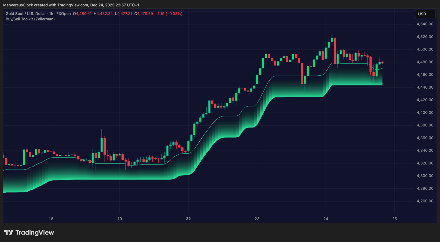 Buy Sell Toolkit Zeiierman Buy Sell Indicator on TradingView