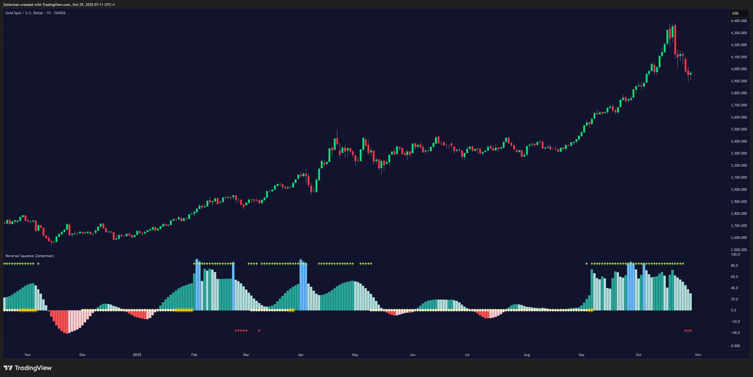 ビジネス・経済 TRADING PRICE ACTION REVERSALS Amazon.com: Trading Price Action Reversals: Technical Analysis of