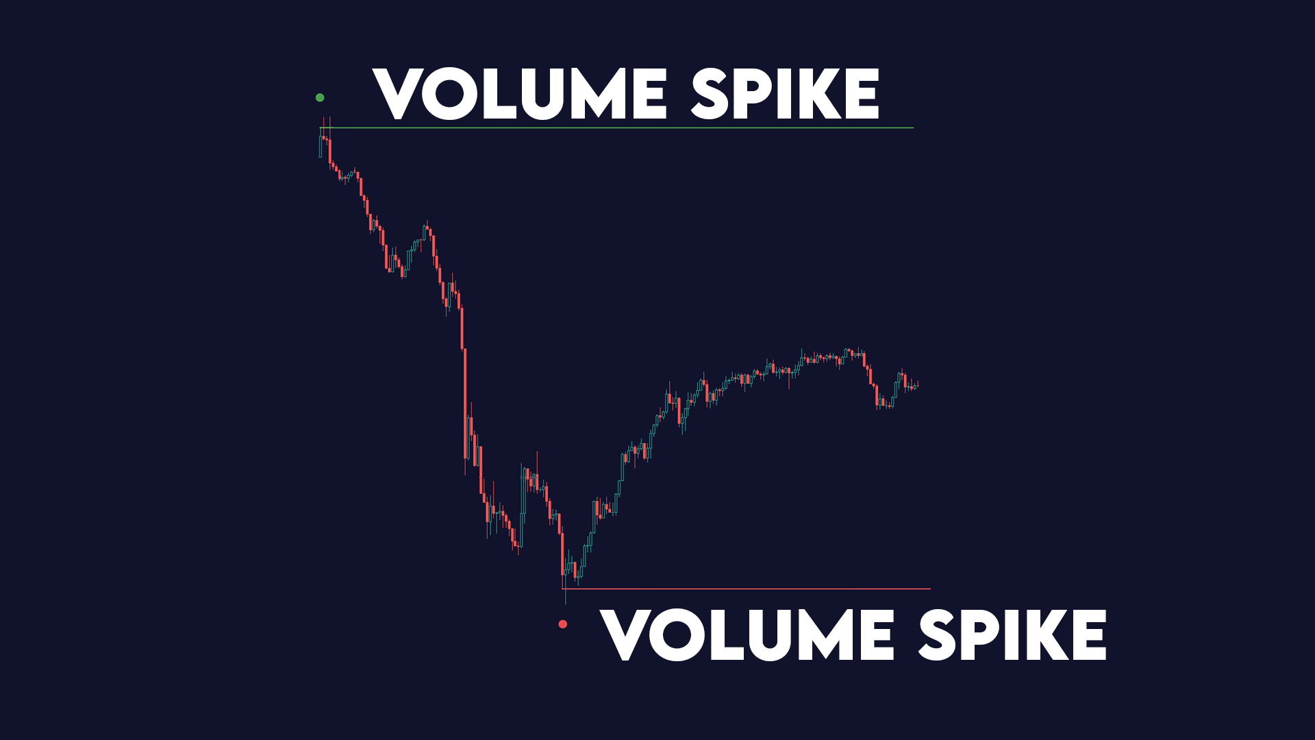 Volume Spikes - Climax Volume