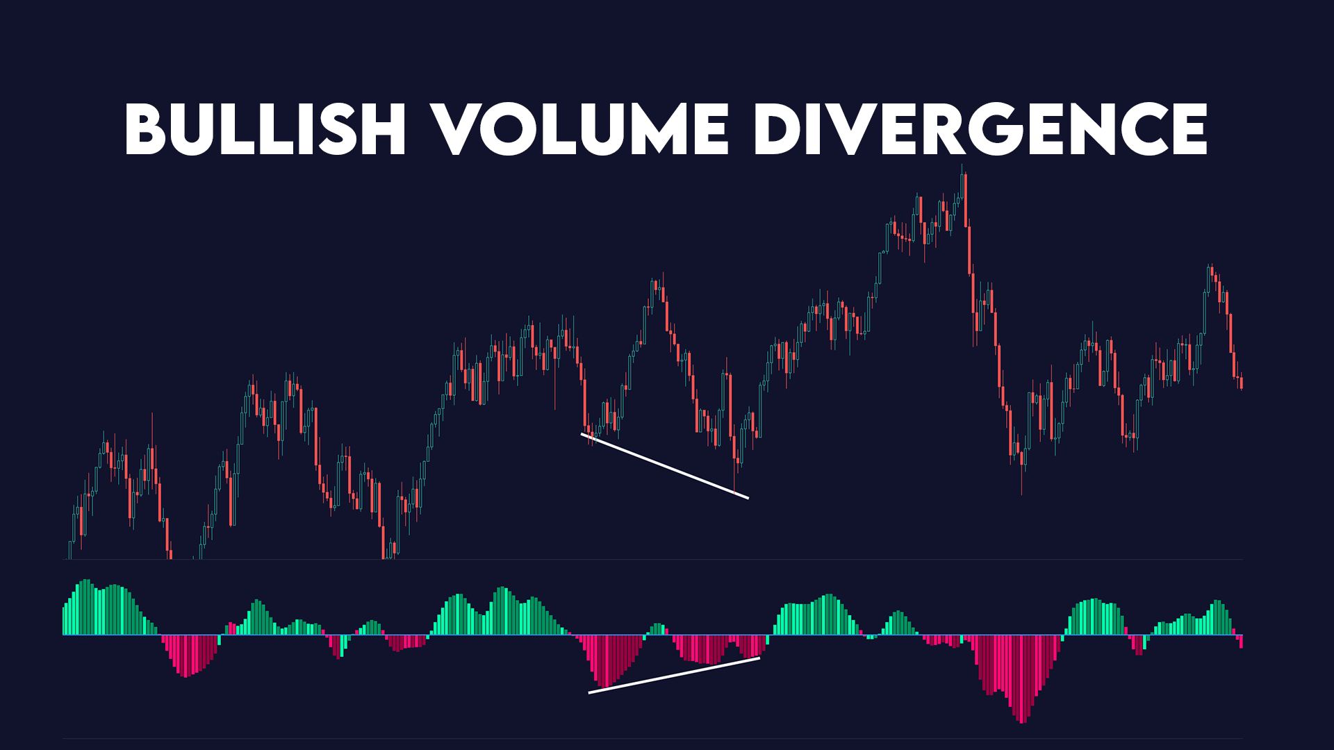Bullish Volume divergence