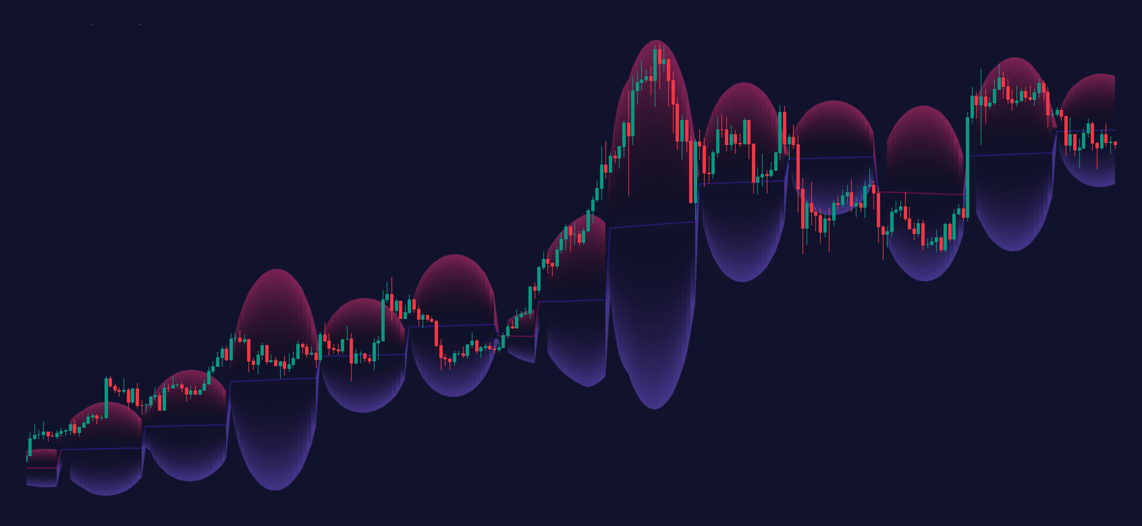 volatility trend indicator by zeiierman