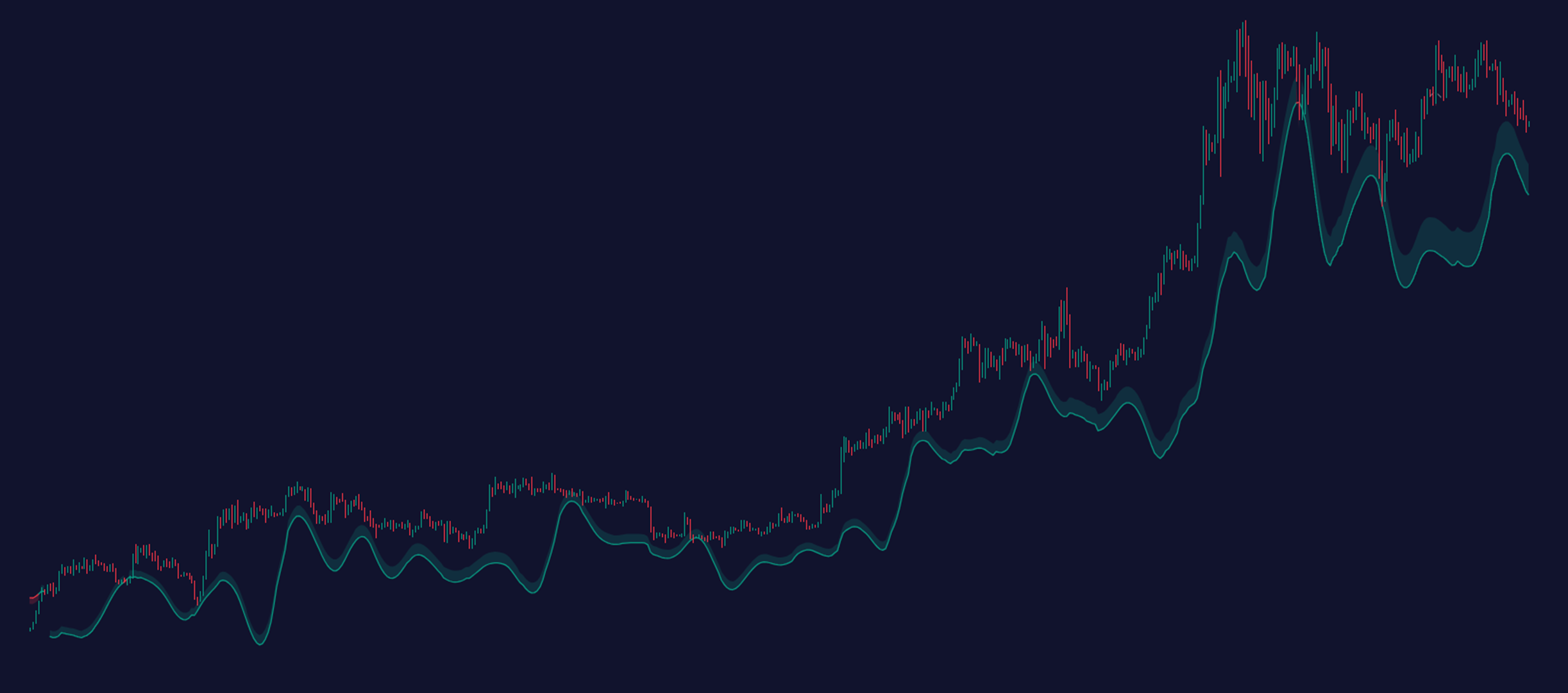 dynamic trailing indicator by zeiierman