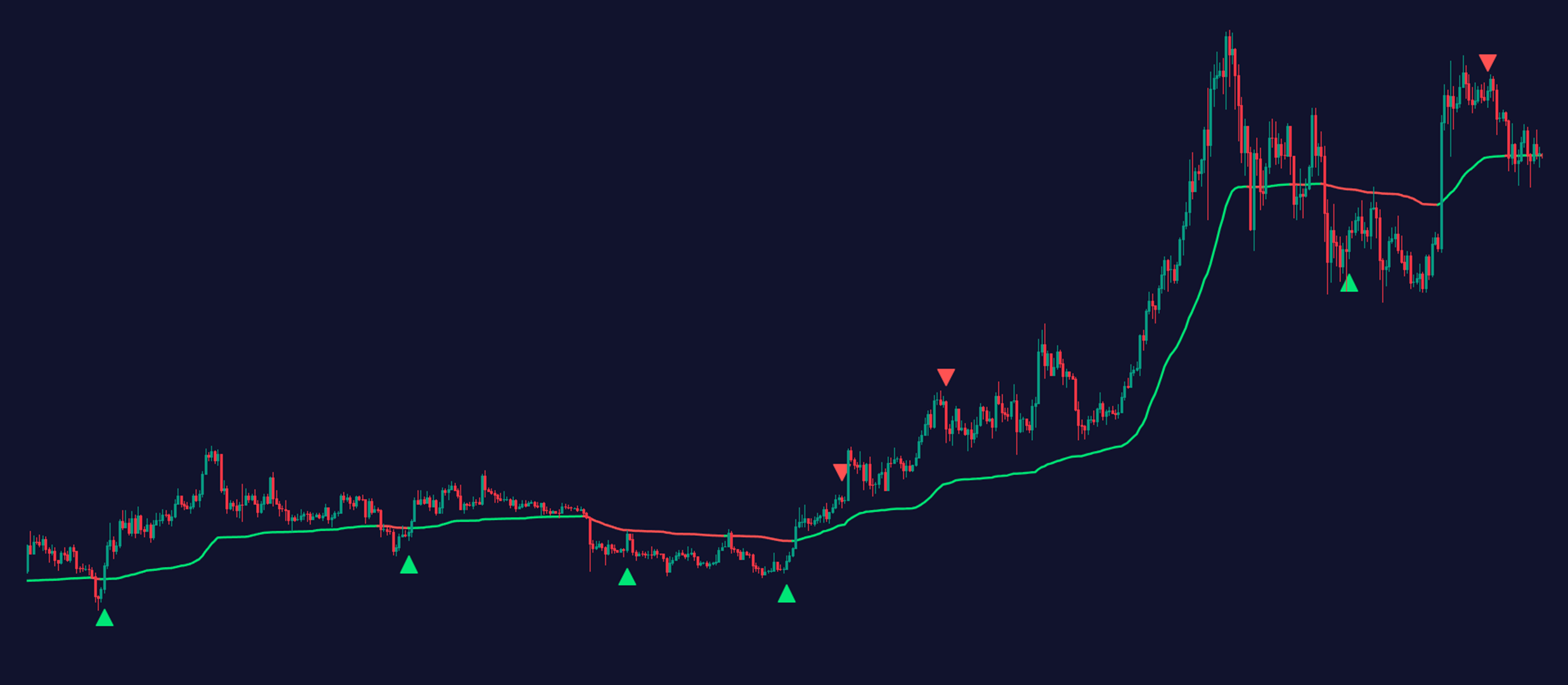 Adaptive Moving Average by Zeiierman