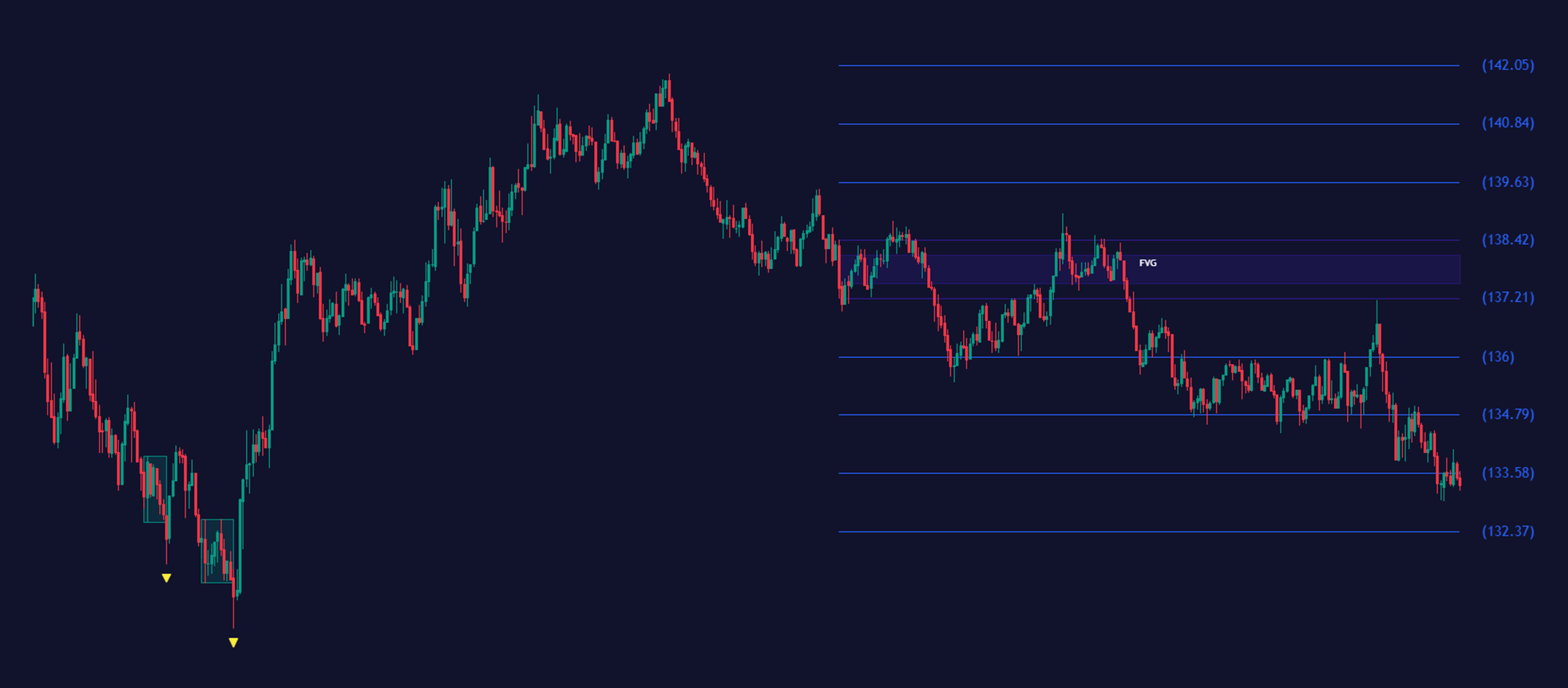 Institutional FVG & Liquidity Range Candle by Zeiierman