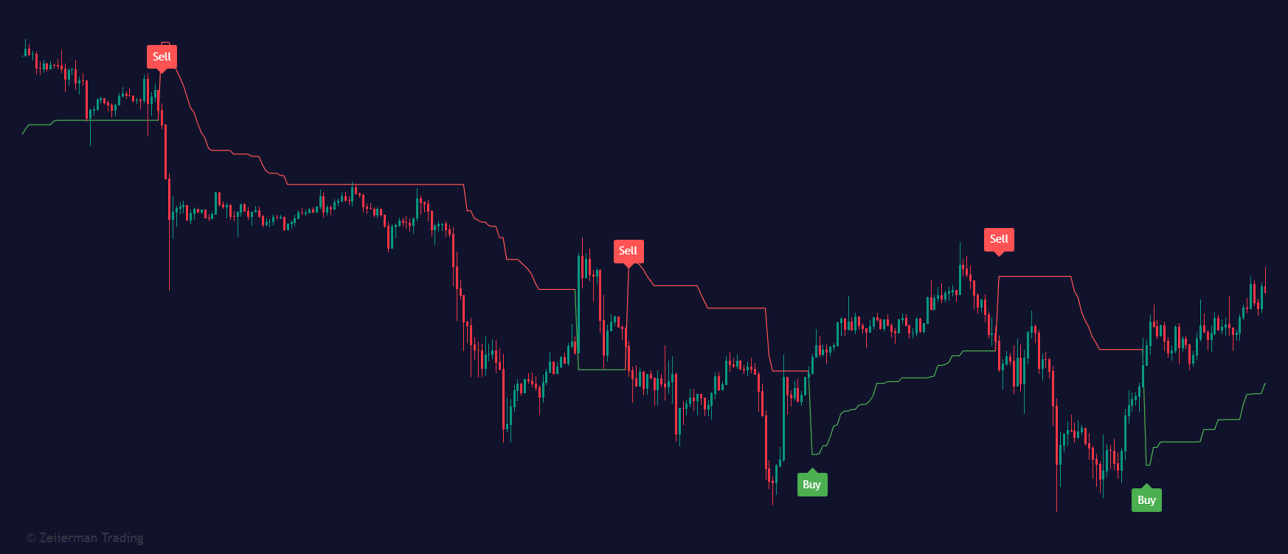 Average True Range by Zeiierman