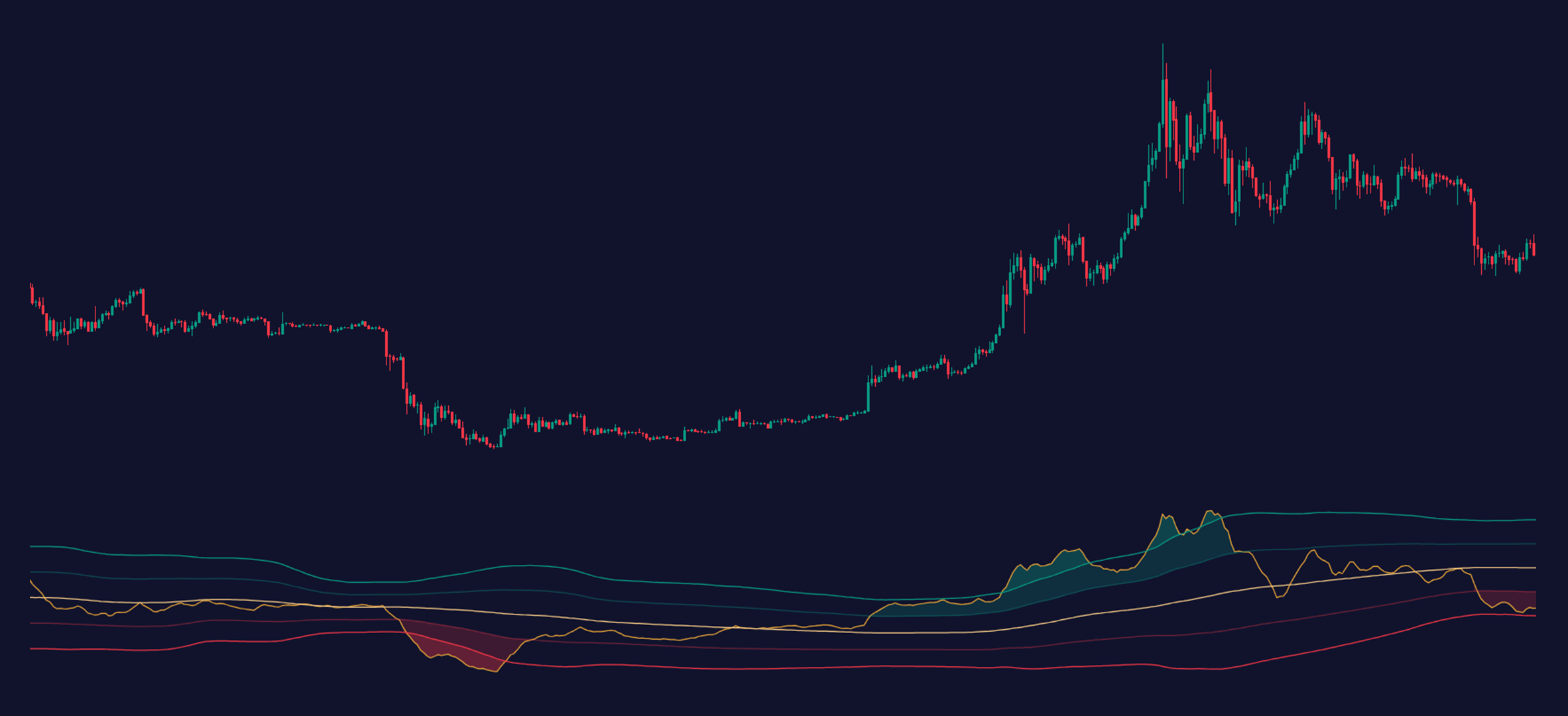 Dynamic Price Oscillator by Zeiierman