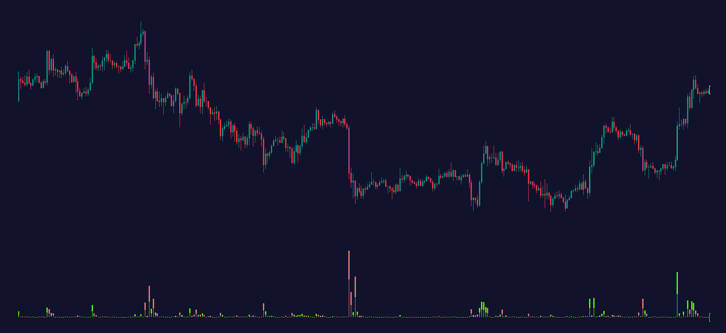 liquidation volume by Zeiierman