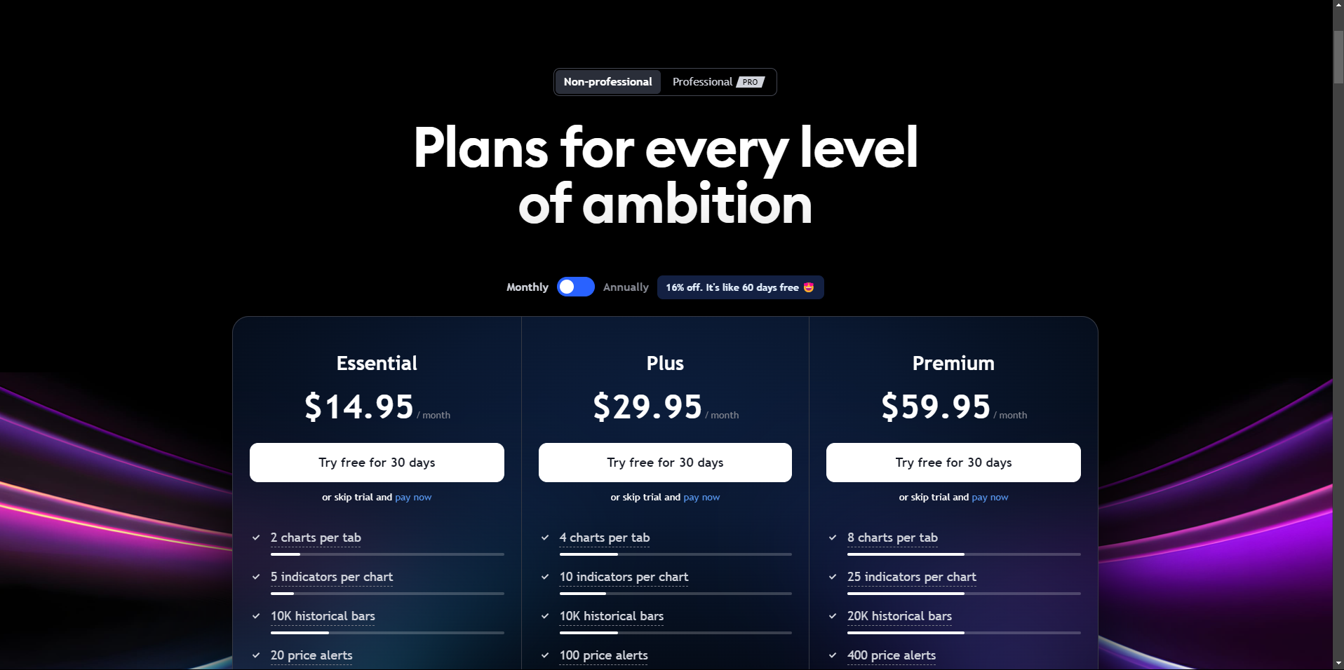 tradingview account pricing