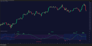 Probability Oscillator