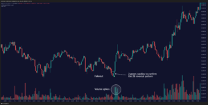 The Best Crypto Strategies for TradingView (Step-by-Step Guide)