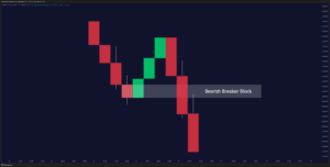 Breaker Blocks in Trading: How to Identify, Confirm, and Trade Them Like a Pro