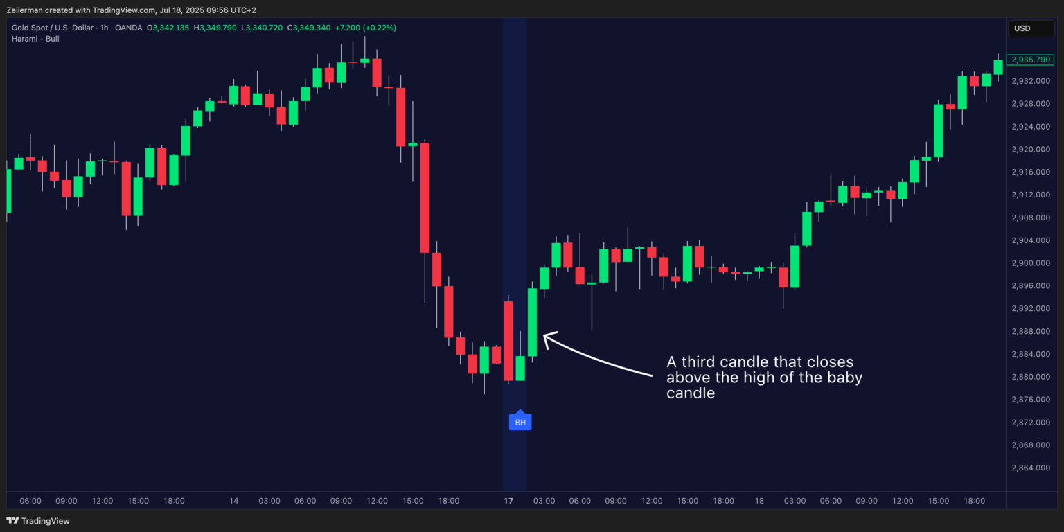 XAAUSD OANDA 1H Timeframe