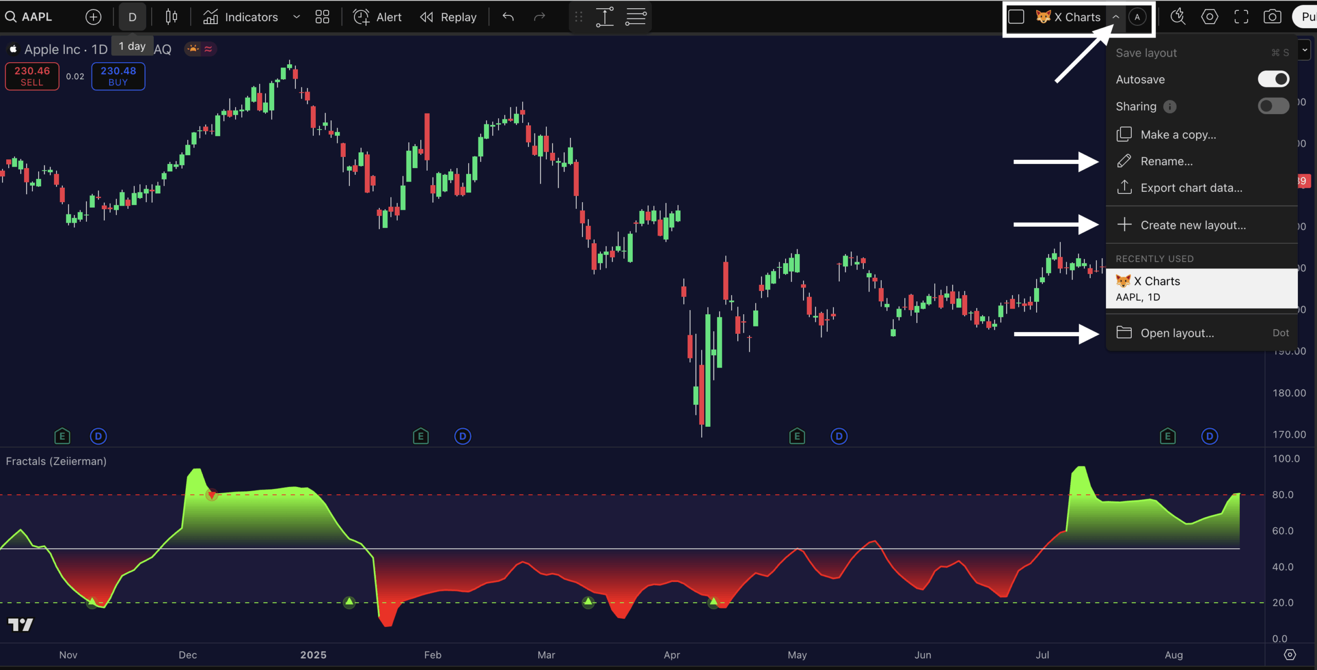 How to Save Chart Layouts in TradingView?