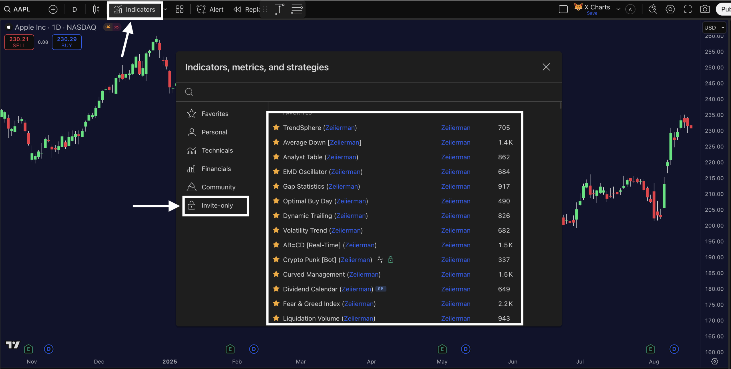 How to Access Invite-Only Scripts on TradingView