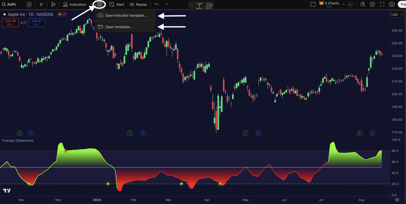 Saving Indicator Templates