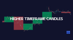 Higher TimeFrame Candles