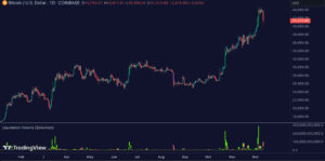 Liquidation Volume