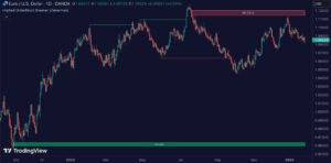 Implied Orderblock Breaker