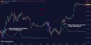 Timely Opening Range Breakout Strategy [TORB]